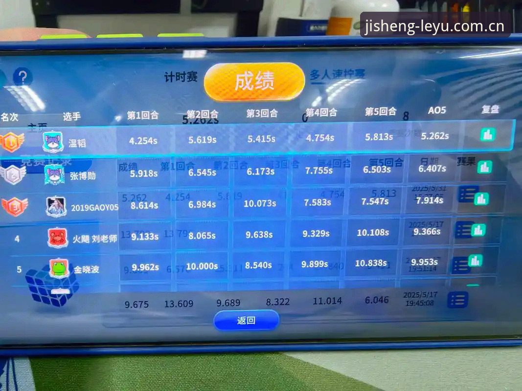 leyu体育竞猜常见问题 揭秘leyu体育竞猜常见问题:你不知道的高效操作与数据真相
